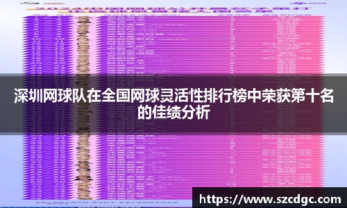 深圳网球队在全国网球灵活性排行榜中荣获第十名的佳绩分析